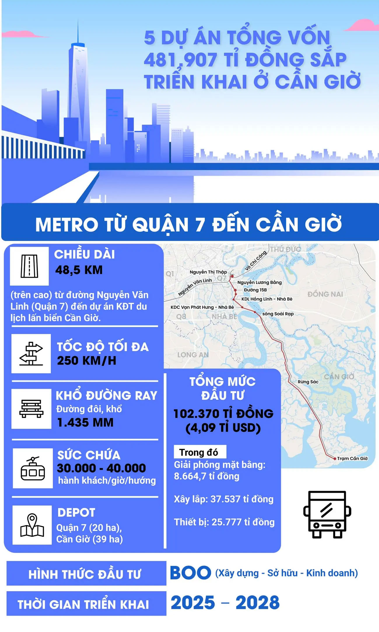 Tuyến metro Quận 7 – Cần Giờ sẽ là cú hích thay đổi cục diện kết nối