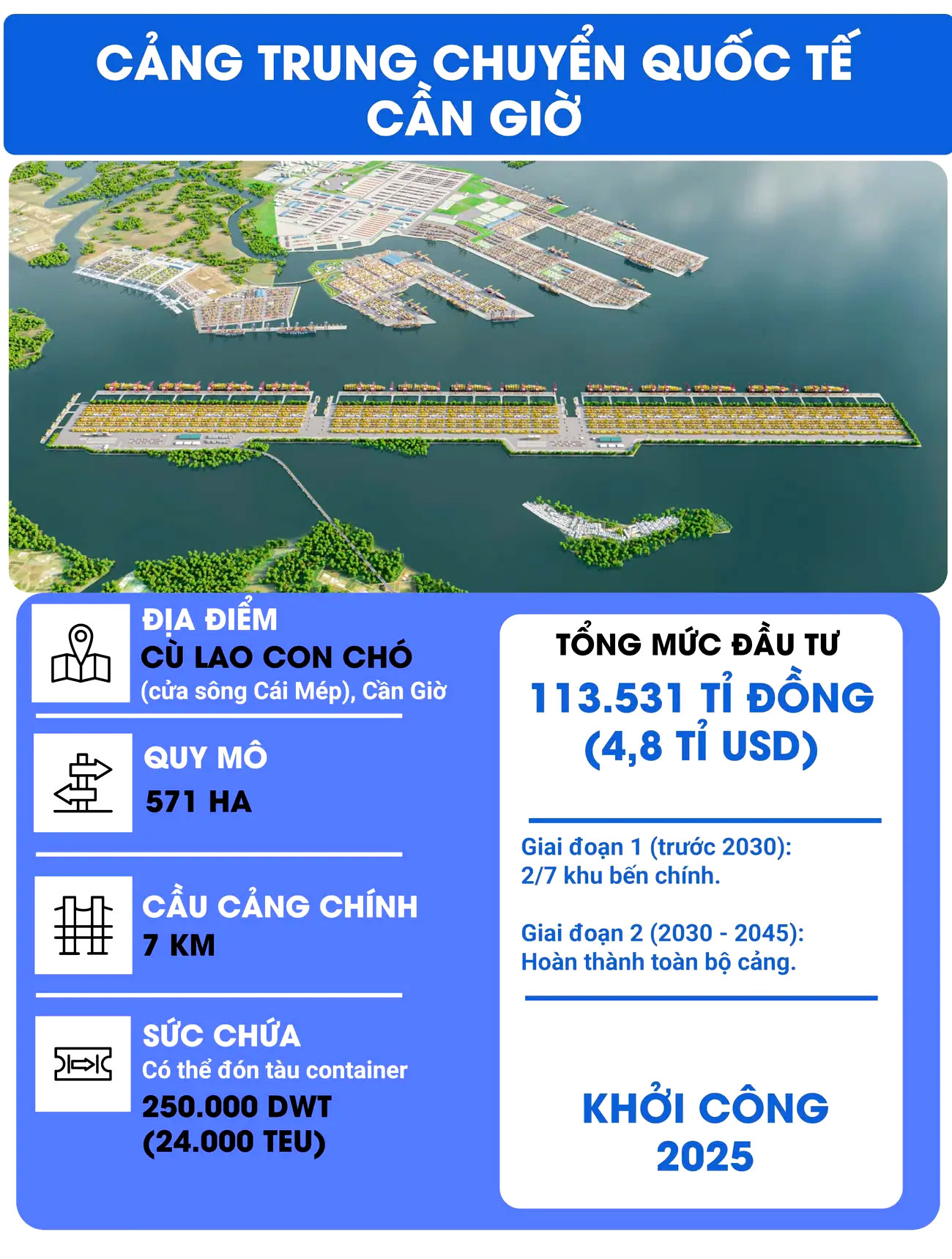 Cảng trung chuyển quốc tế Cần Giờ mở ra kỷ nguyên logistics mới