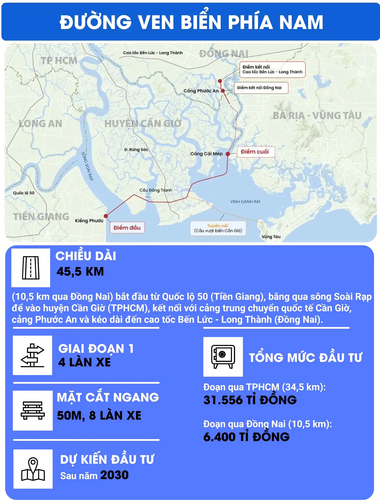 Đường ven biển phía Nam: Trục kết nối chiến lược nâng tầm giá trị Cần Giờ