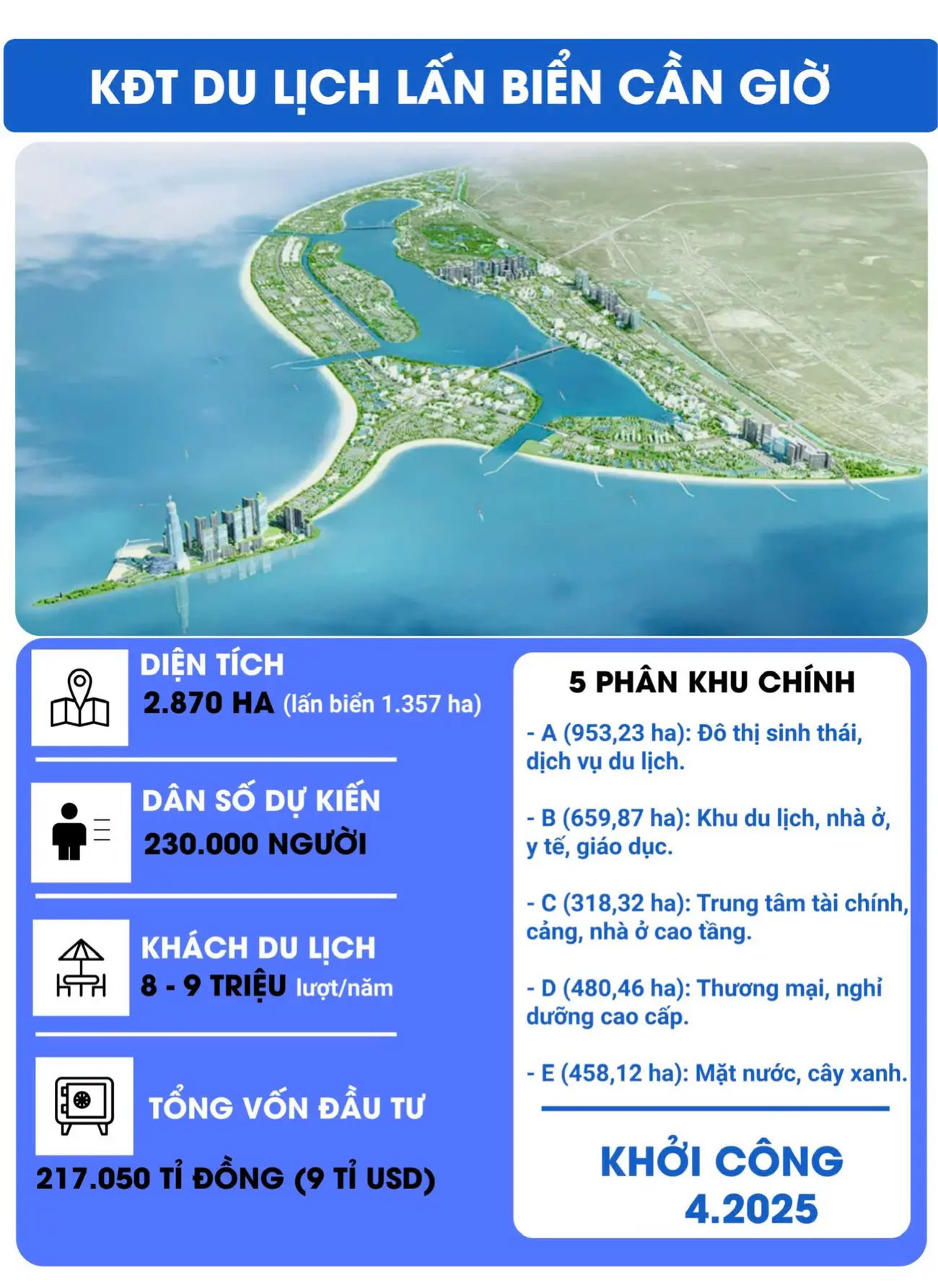 Khu đô thị lấn biển Cần Giờ: Nền tảng định hình cực tăng trưởng mới