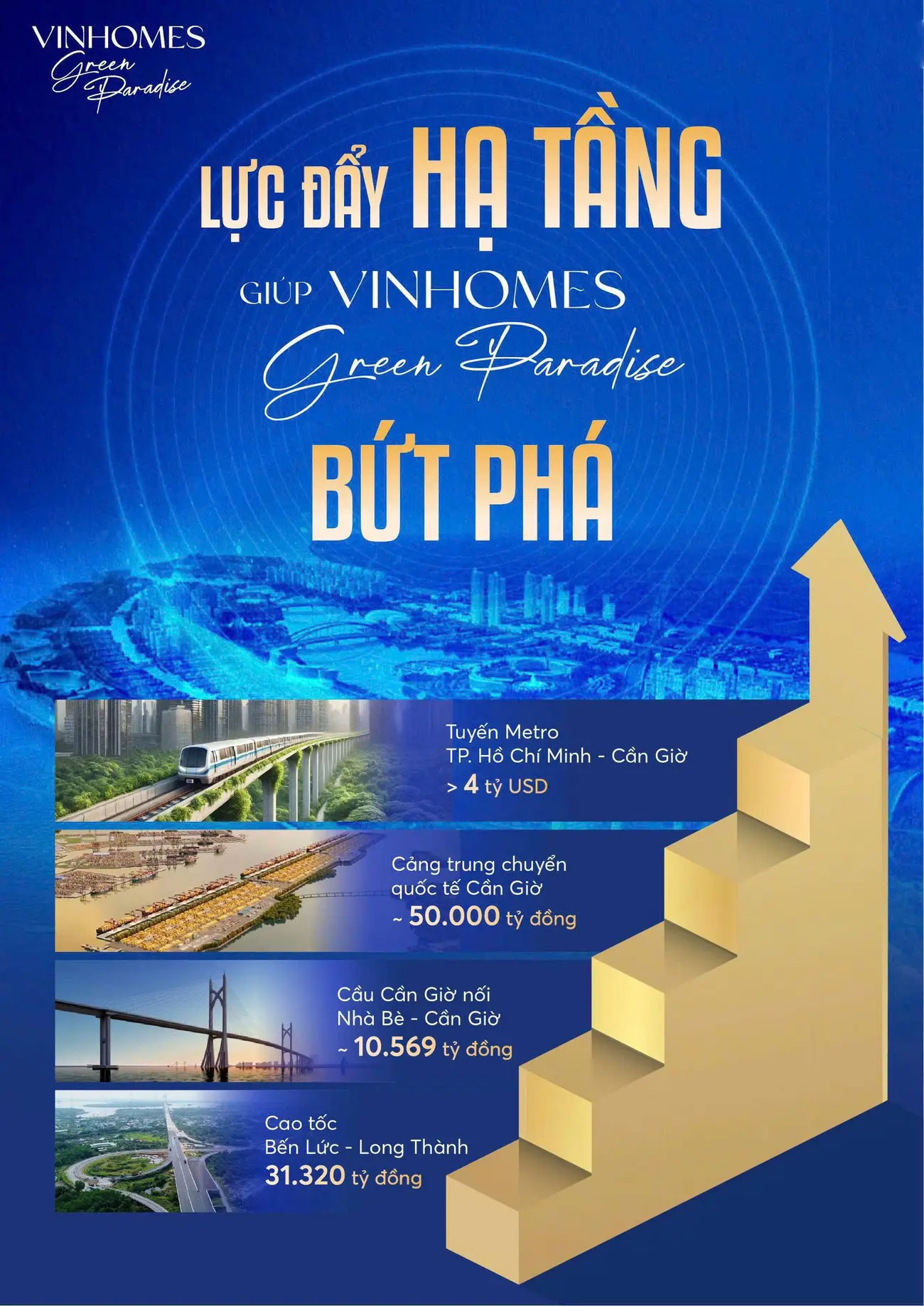 Hiệu ứng cộng hưởng hạ tầng và tác động trực tiếp đến Vinhomes Green Paradise