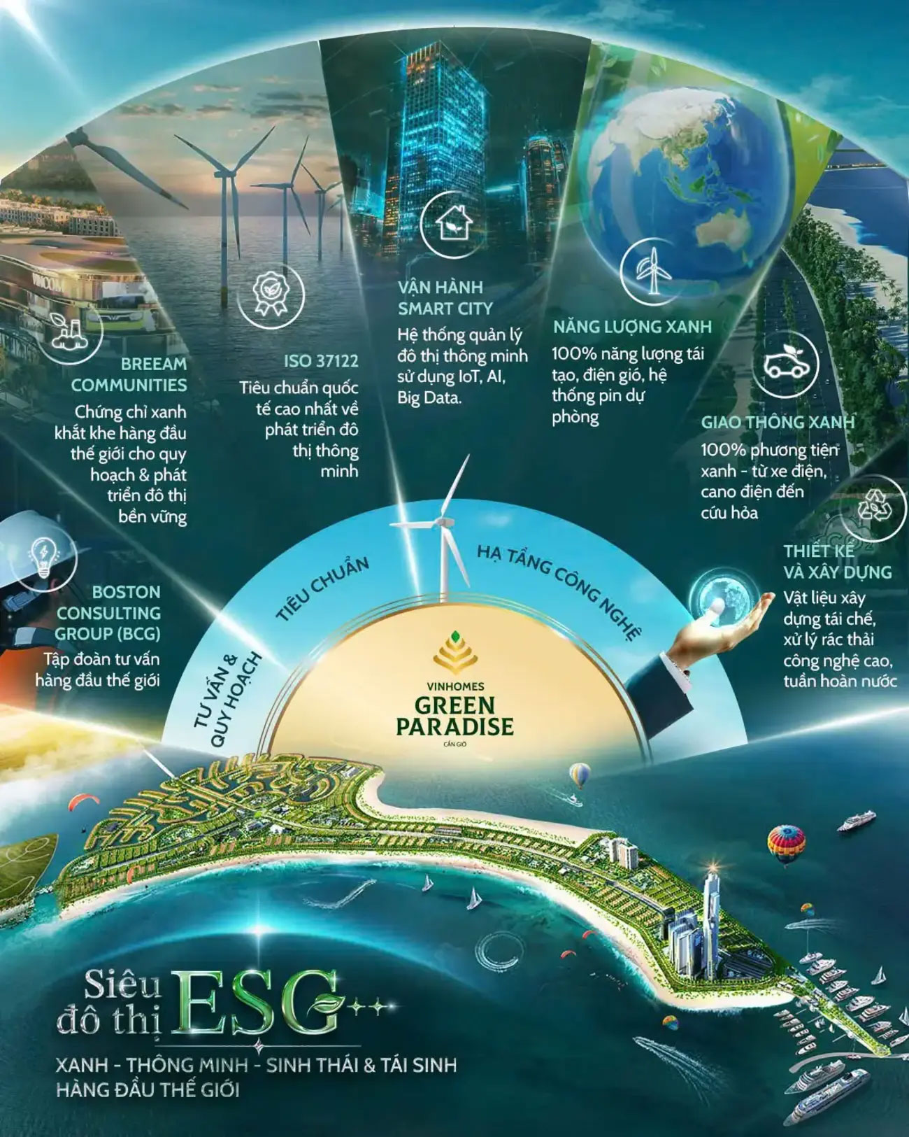 Vinhomes Green Paradise – Hạt nhân của đô thị ESG++ ven biển