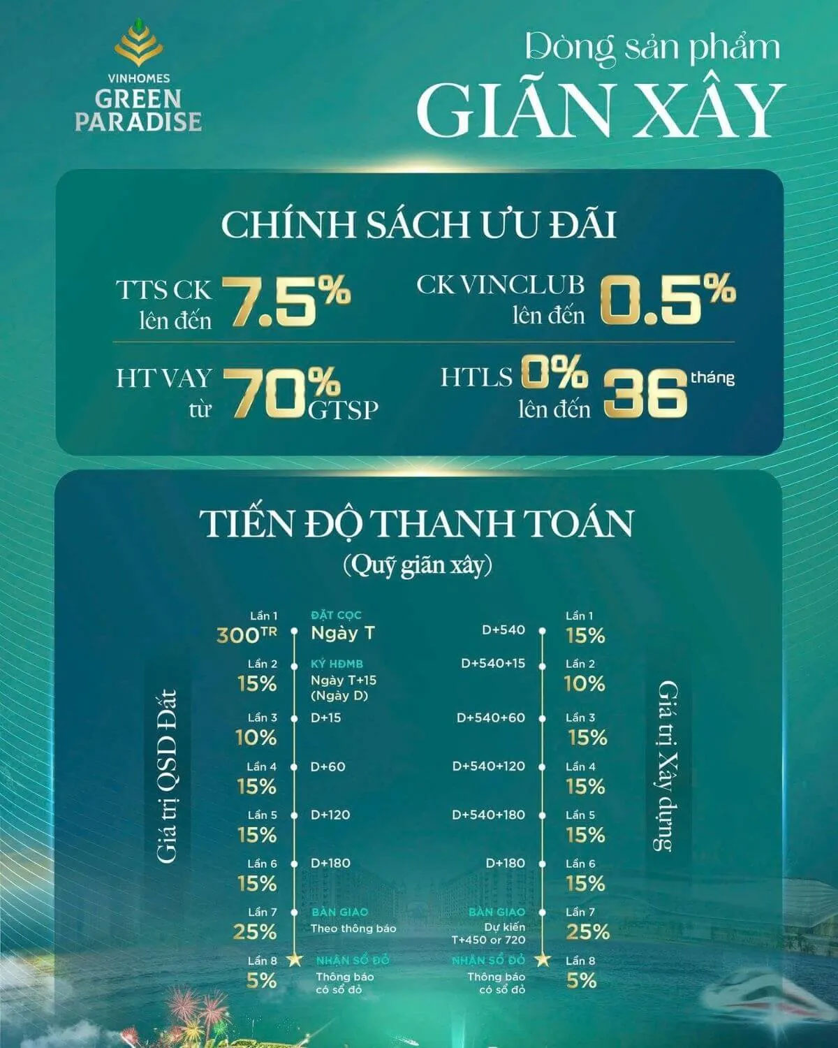 Chính sách bán hàng cho quỹ căn thô giãn xây 18 tháng phân khu Vịnh Ngọc