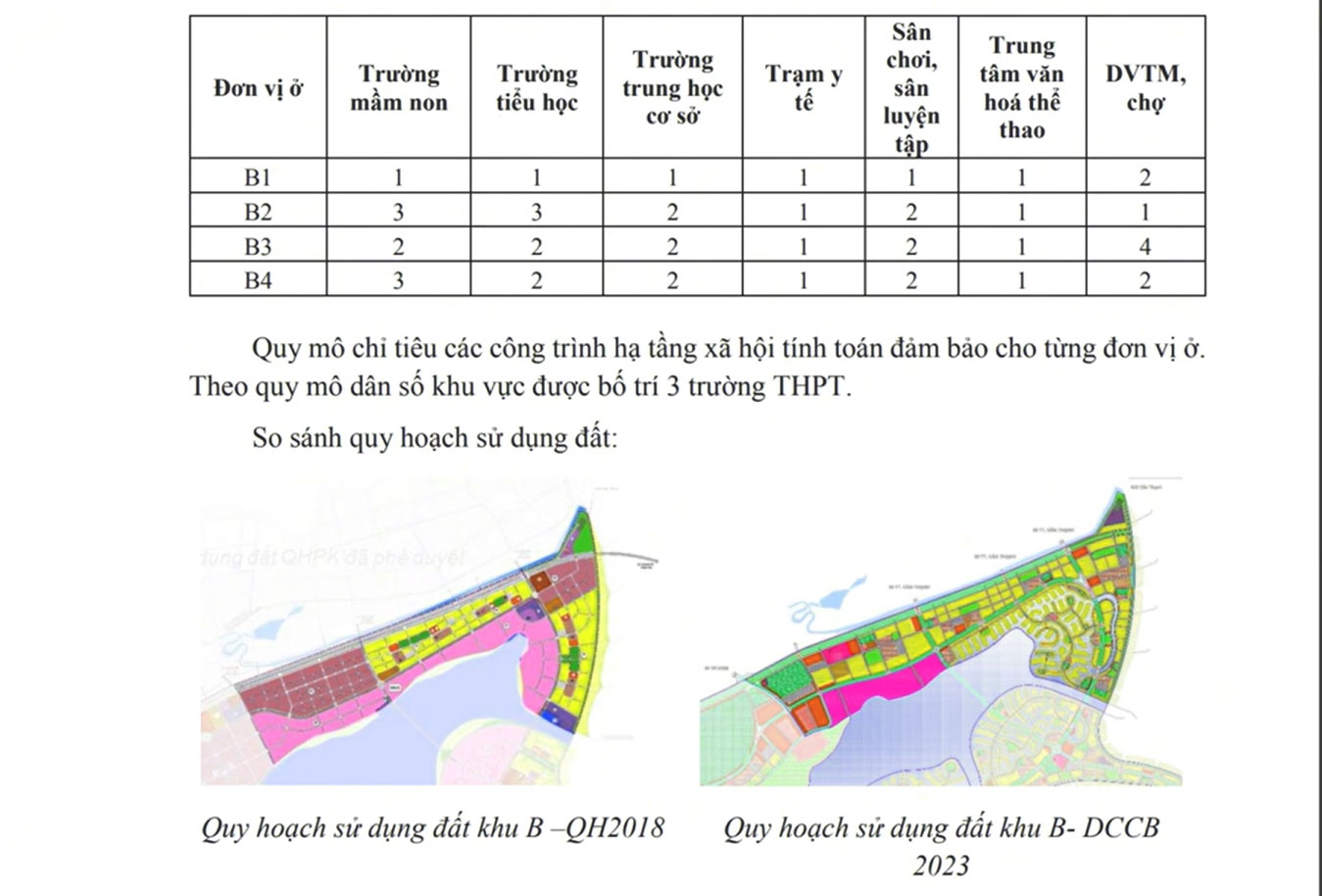Quy hoạch Phân khu B Vinhomes Green Paradise Cần Giờ