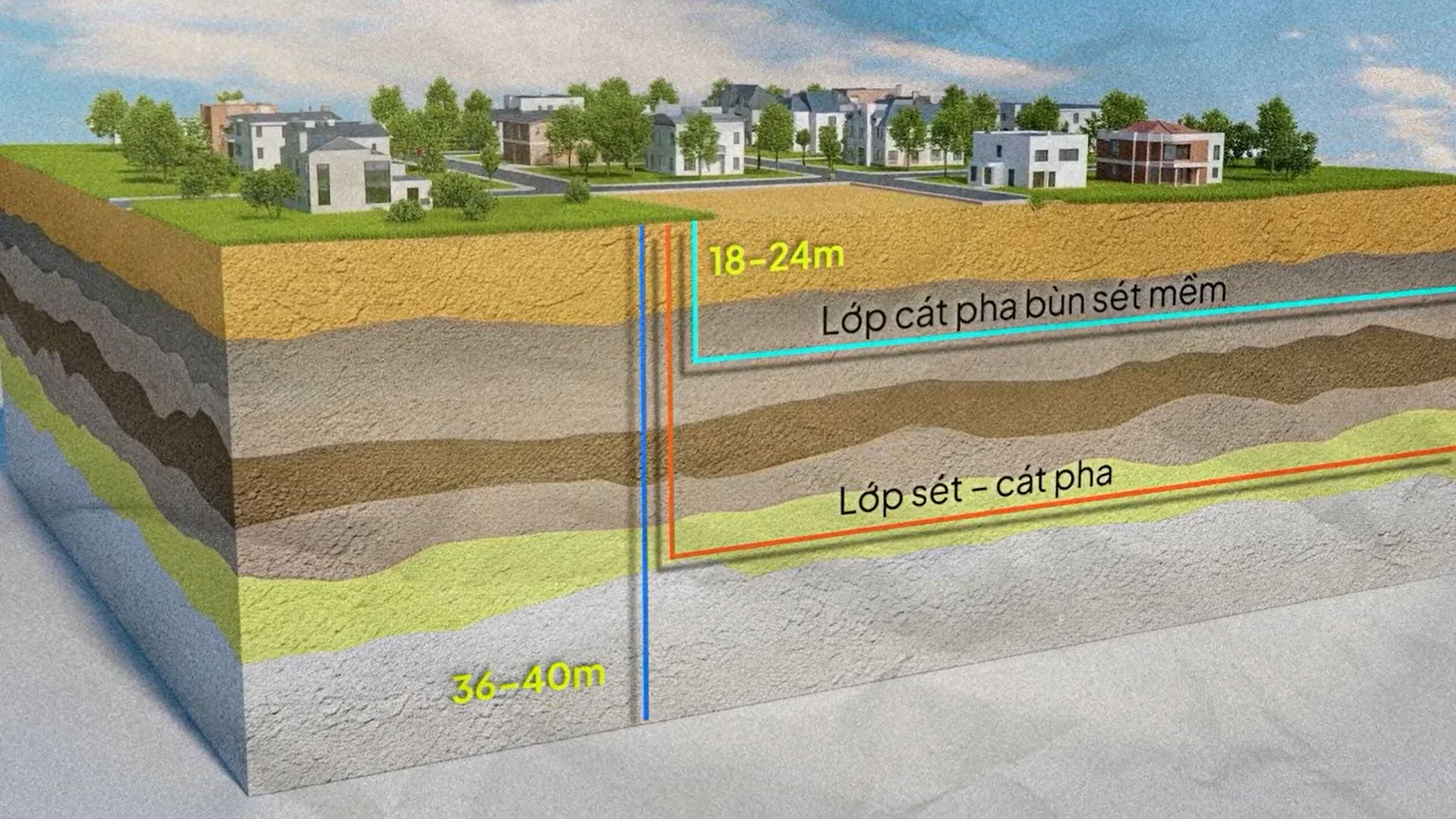 Vinhomes Green Paradise Cần Giờ - GIẢI PHÁP LẤN BIỂN VÀ XỬ LÝ NỀN MÓNG